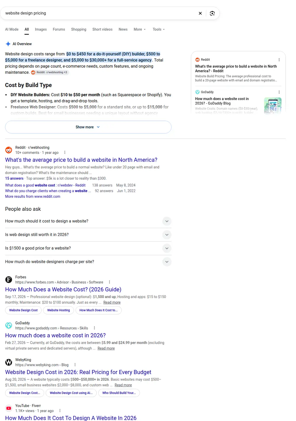 Top Google results for website design pricing, searched from United States